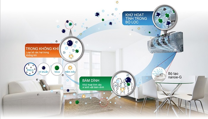 Vì sao nên chọn điều hoà có công nghệ kháng khuẩn khử mùi