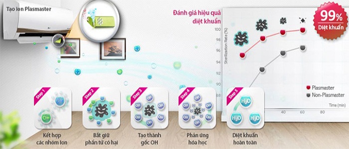 Top 3 điều hòa treo tường giá rẻ bạn nên sở hữu