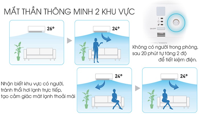 Chế độ cảm biến thông minh có trên điều hòa Daikin